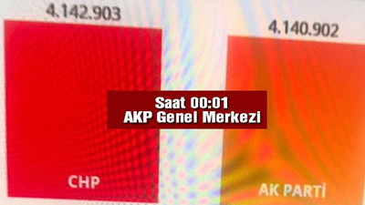 AKP Genel Merkezi’ne göre de zafer İmamoğlu’nun
