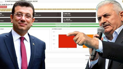 Avrasya Araştırma'dan 23 Haziran İstanbul Seçimi açıklaması... Kim önde?