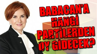 Akşener, son araştırma sonuçlarını açıkladı!