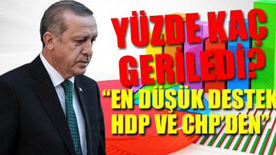 Erdoğan'a anket şoku!