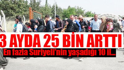 Suriyeliler çoğalıyor...