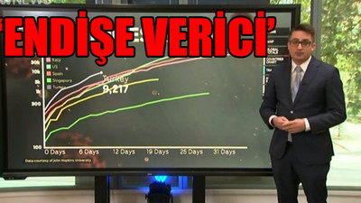 Avustralya televizyonu Türkiye için yorumda bulundu