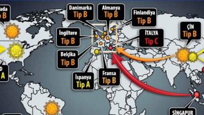 Koronavirüs mutasyon geçirdi