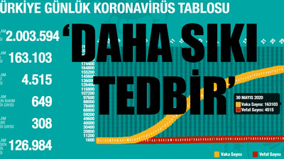 Bakan Koca güncel koronavirüs verilerini paylaştı