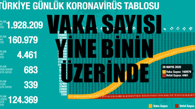Bakan Koca koronavirüs verilerini paylaştı...