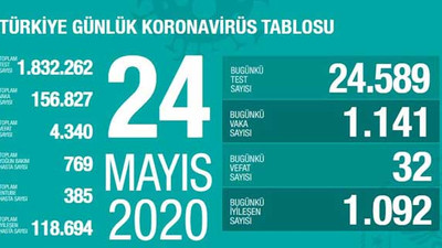 Bakan, koronavirüs verilerini paylaştı