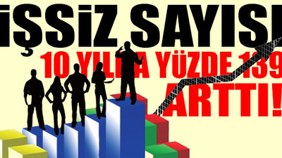 CHP açıkladı: Üniversiteli işsizler ordusu çığ gibi büyüyor