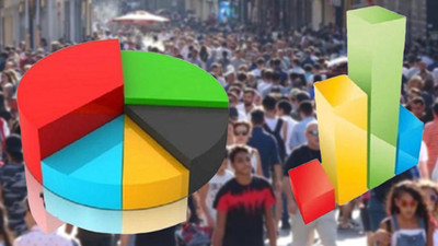 Koronavirüs anketinden çarpıcı sonuçlar