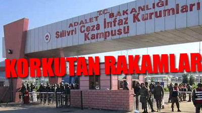 Koronavirüs Silivri Cezaevi'ne sıçradı