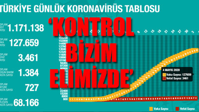 Koronavirüsten hayatını kaybeden yurttaş sayısı 3 bin 461'e yükseldi