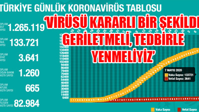 Koronavirüsten ölenlerin sayısı 3 bin 641'e yükseldi