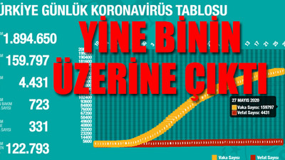 Sağlık Bakanı Koca, koronavirüs verilerini paylaştı