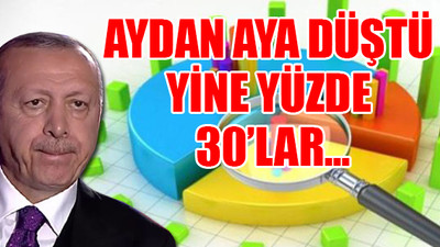 AKP'ye peş peşe anket şoku... İşte MetroPOLL'ün anket sonucu