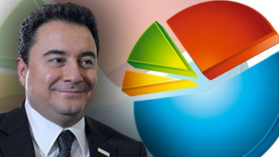 Ali Babacan son anket sonuçlarını açıkladı