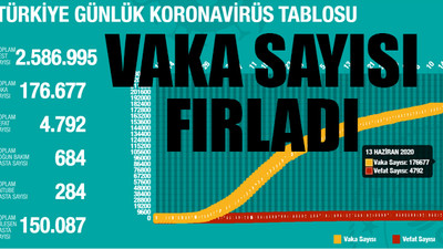Bakan Koca 13 Haziran koronavirüs verilerini paylaştı