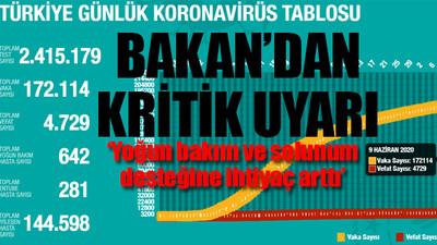 Ölenlerin sayısı 4 bin 729'a çıktı