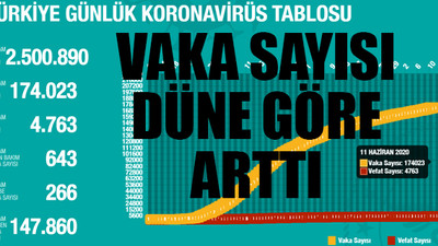 Sağlık Bakanı Fahrettin Koca 11 Haziran koronavirüs verilerini paylaştı