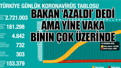 Sağlık Bakanı Koca koronavirüs verilerini paylaştı