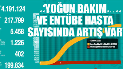 Bakan Koca koronavirüs güncel verilerini paylaştı