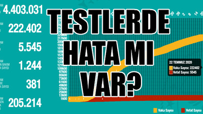 Türkiye'de koronavirüsten ölenlerin sayısı 5 bin 545'e çıktı