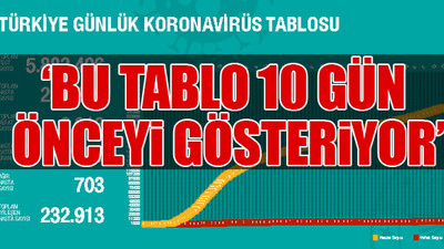 Türkiye'nin son koronavirüs tablosu açıklandı