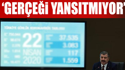 'Türkiye salgınla mücadeleyi bırakmış durumda'