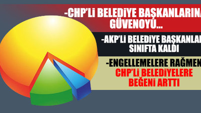 Son ankette çarpıcı sonuçlar: Mevcut başkana oy verir misiniz?