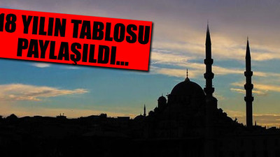 İşte AKP'nin Kayseri'de 18 yılda yıktığı cami sayısı