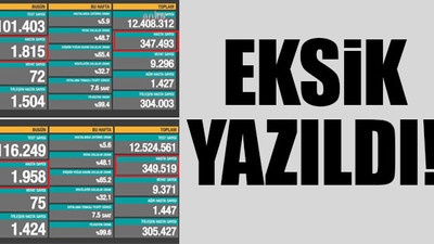 Bakanlığı'nın açıkladığı tabloda çelişki