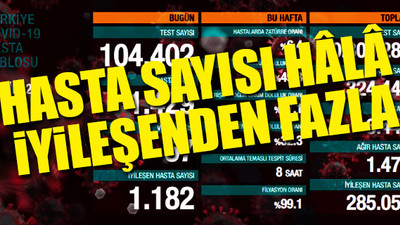 Türkiye'nin son koronavirüs tablosu açıklandı