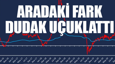 Dünyaca ünlü ekonomist Türkiye'deki gerçek enflasyon rakamını açıkladı