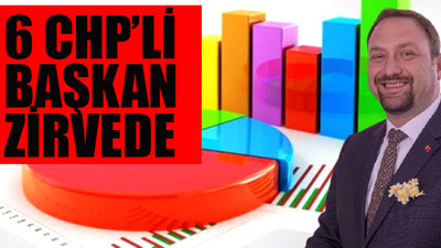 En başarılı 10 Büyükşehir İlçe Belediye Başkanları anketinden CHP'li başkanlar çıktı