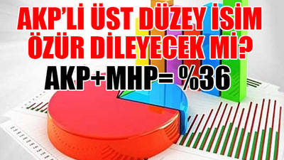 CHP ile AKP arasında anket polemiği...