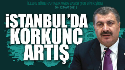 Bakan Koca, illere göre haftalık vaka sayılarını paylaştı