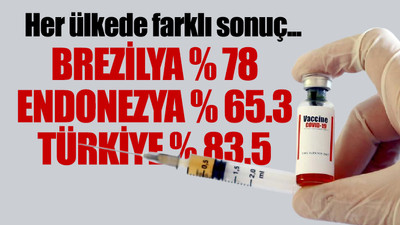 Sinovac aşısının Türkiye'deki faz-3 sonuçları açıklandı