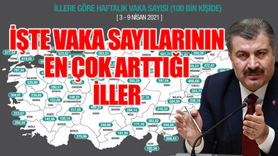 Sağlık Bakanı illerdeki son durumu harita ile açıkladı...