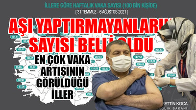 Sağlık Bakanı Koca haftalık koronavirüs haritasını paylaştı