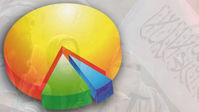 Son ankette 'Saadet Partisi' detayı: Taliban ile Türkiye'nin İslam anlayışı farklı mı?