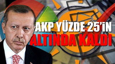 CHP, AKP'nin oy oranına ulaştı