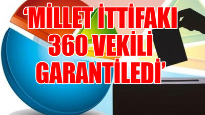 CHP Genel Merkezi'nin çekmecesindeki son anket ortaya çıktı