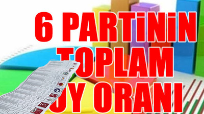 Son ankette sürpriz sonuçlar