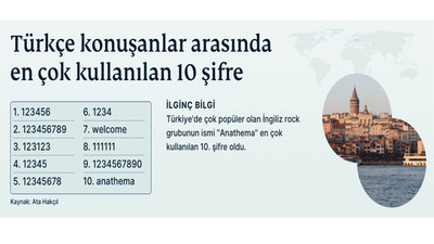 İlginç ve Şaşırtıcı İnternet Gerçekleri - İnfografik