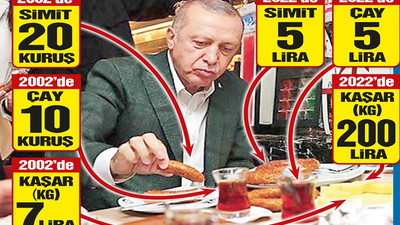 Erdoğan'ın çay-simit hesabı şaştı