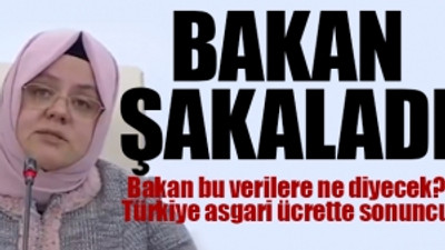 Asgari ücrette Türkiye sonuncu