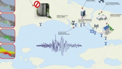 İGDAŞ Deprem Farkındalık Projesi "Depreme Hazır mısınız?" Filmi