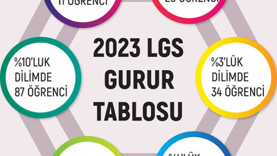 Buca Dijital Dershane LGS’de Türkiye birincisi çıkardı