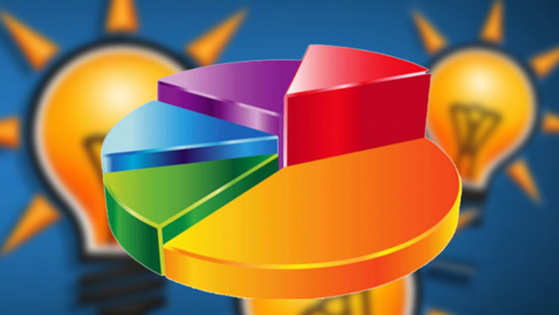 MetroPOLL'den çarpıcı anket!