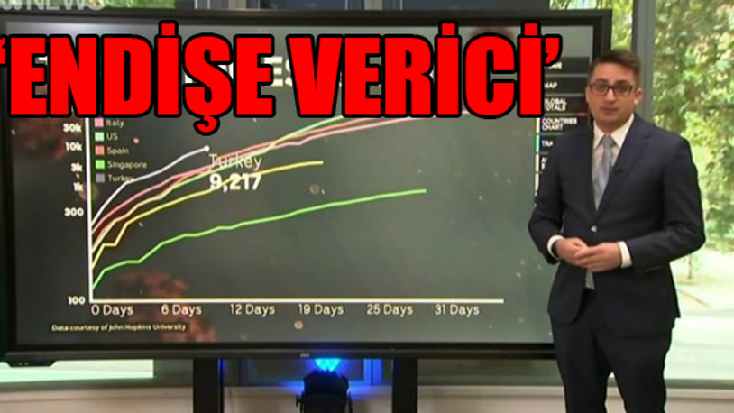 Avustralya televizyonu Türkiye için yorumda bulundu