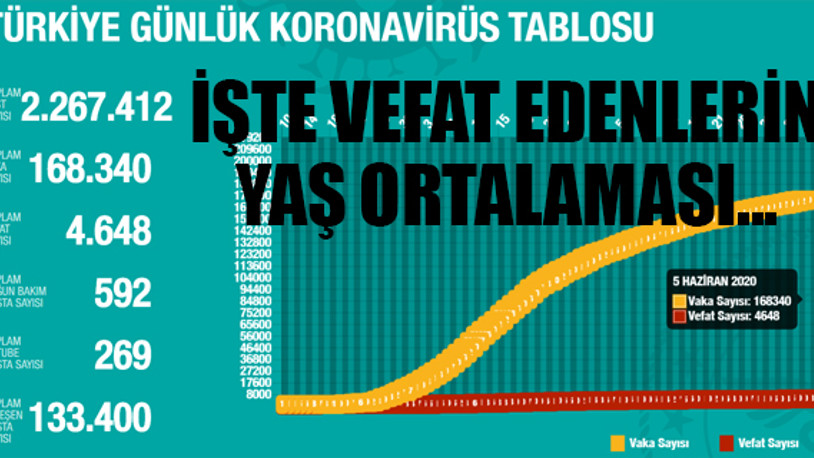 Sağlık Bakanı Fahrettin Koca güncel koronavirüs verilerini açıkladı