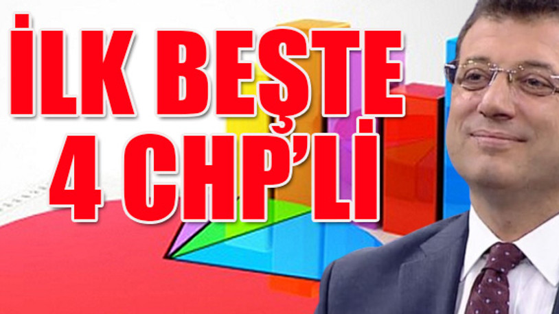 'En başarılı belediye başkanları' anketine Ekrem İmamoğlu damga vurdu